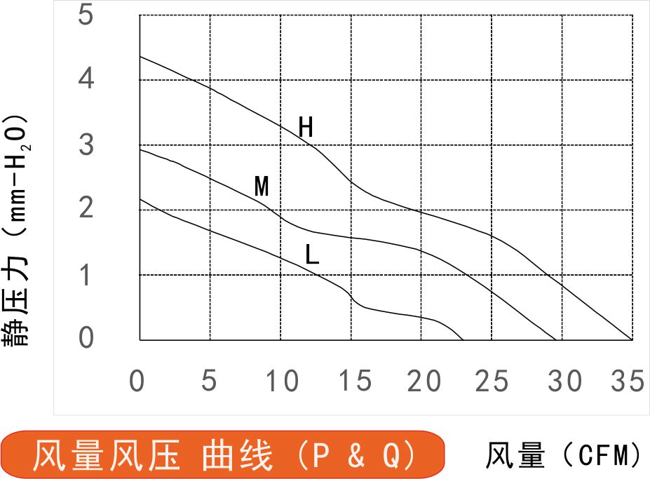 24v香蕉视频免费污版APP风量风压曲线图