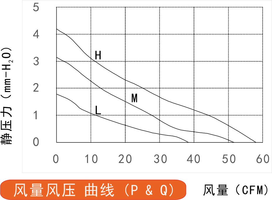 24v香蕉视频免费污版APP9225风量风压曲线图