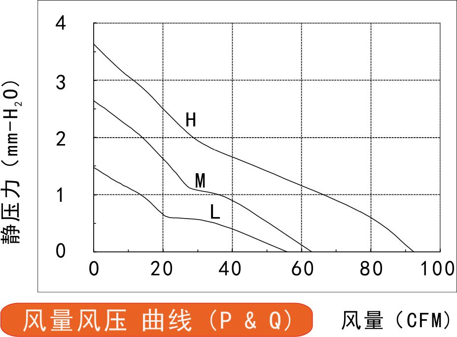 12v香蕉视频免费污版APP12025风量风压曲线图