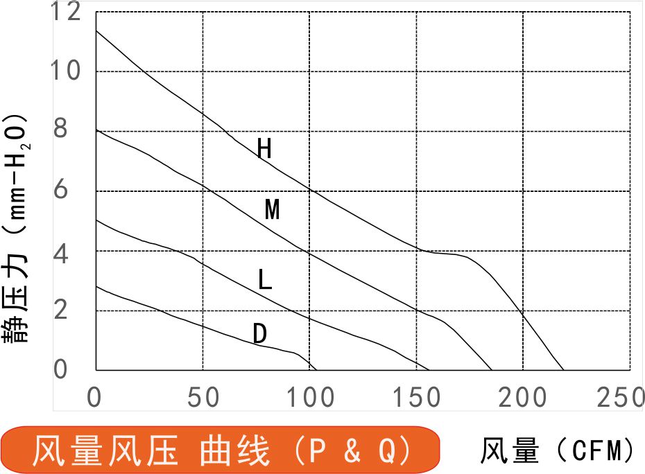 17225黄色香蕉视频网站风量风压曲线图