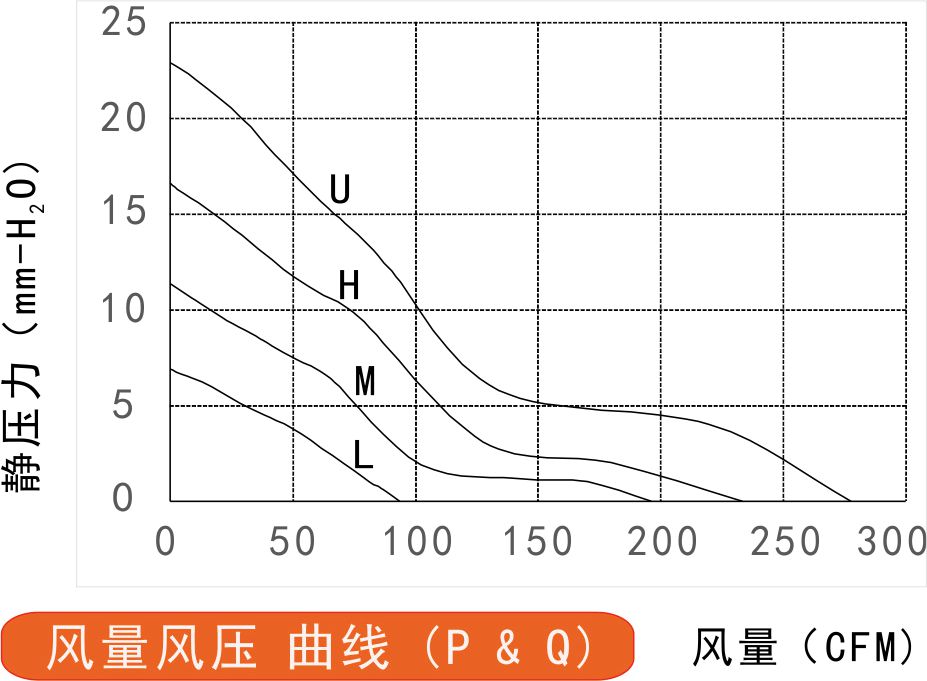 48v香蕉视频免费污版APP17251风量风压曲线图