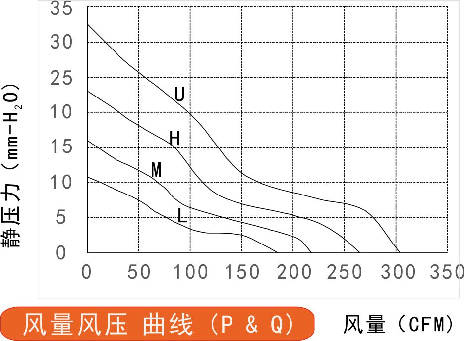 17215A黄色香蕉视频网站风量风压曲线图