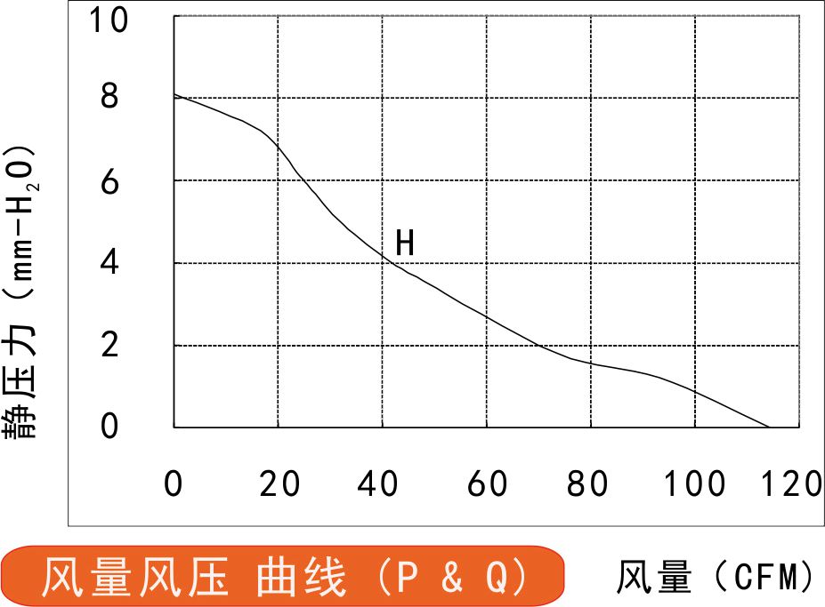 风量风压曲线图